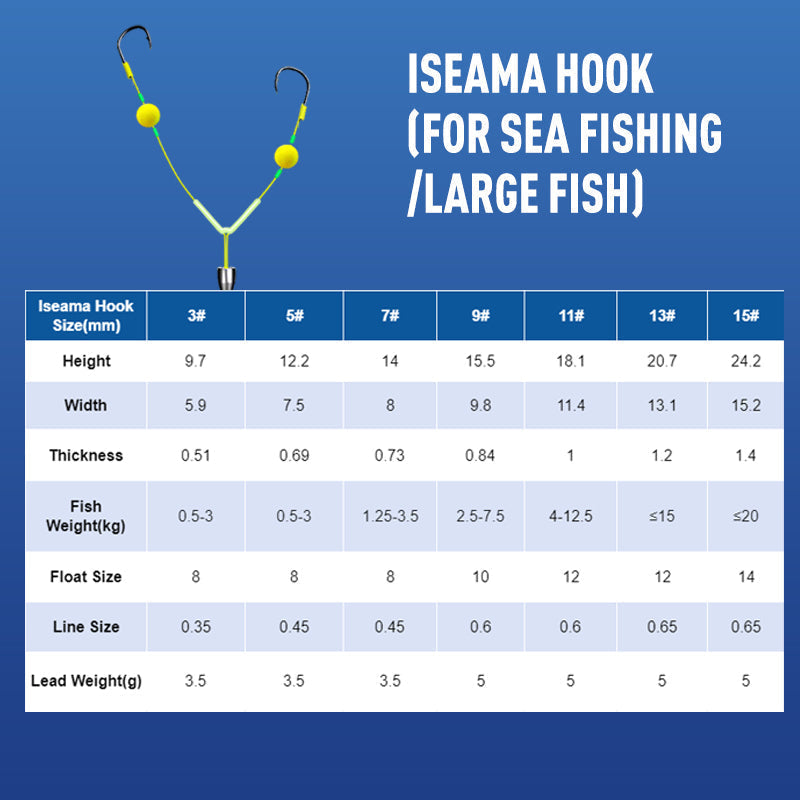 🔥🔥Buy 3 Get 2 Free 🎁Reverse Bottom Fishing Rig Hook