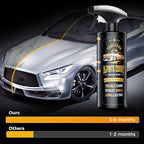 Toretark Ceramic Coating for Cars
