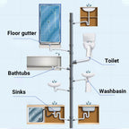 ✨Powerful Pipeline Dredging Agent