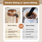 400ML Smart Self Stirring Coffee Mug